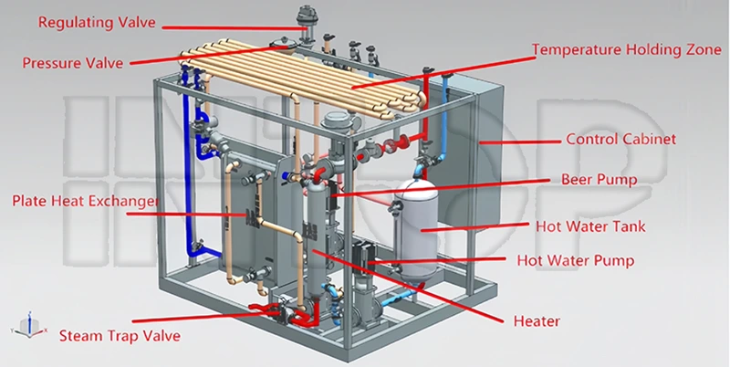 Plate Pasteurizer